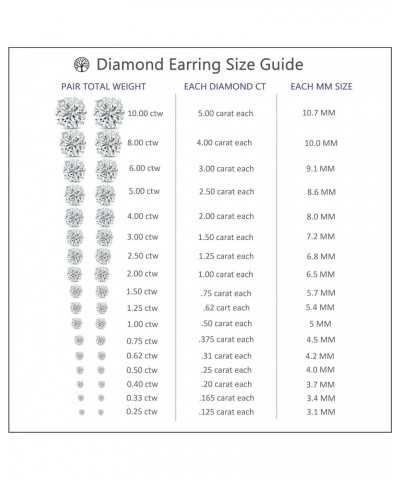 IGI Certified 3/4 to 5 Carat Lab Grown Diamond Round Stud Earrings for Women in 14k Gold or Platinum (D-E Color, VS1-VS2 Clar...